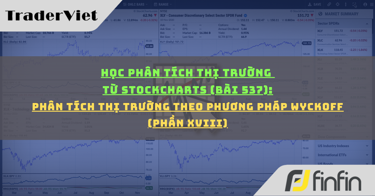 Học phân tích thị trường từ Stockcharts (Bài 537): Phân tích Thị trường theo Phương pháp Wyckoff (phần xviii)
