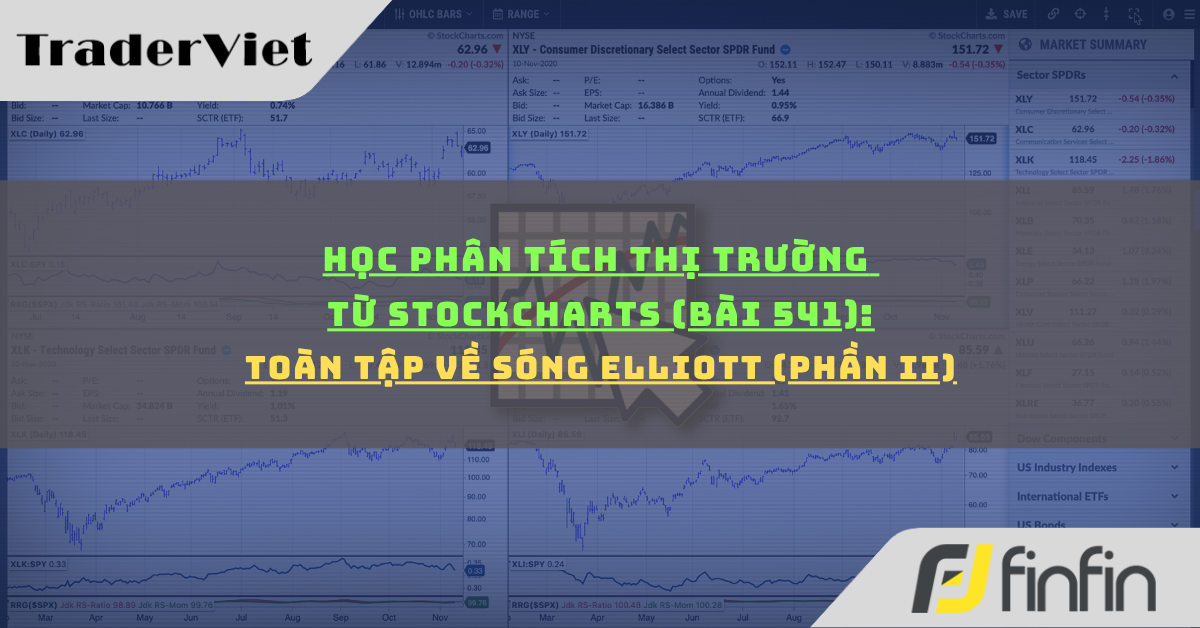 Học phân tích thị trường từ Stockcharts (Bài 541): Toàn tập về sóng Elliott (phần ii)