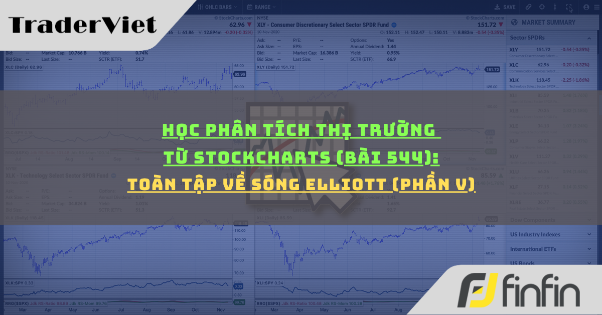 Học phân tích thị trường từ Stockcharts (Bài 544): Toàn tập về sóng Elliott (phần v)