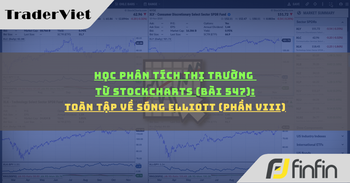 Học phân tích thị trường từ Stockcharts (Bài 547): Toàn tập về sóng Elliott (phần viii)