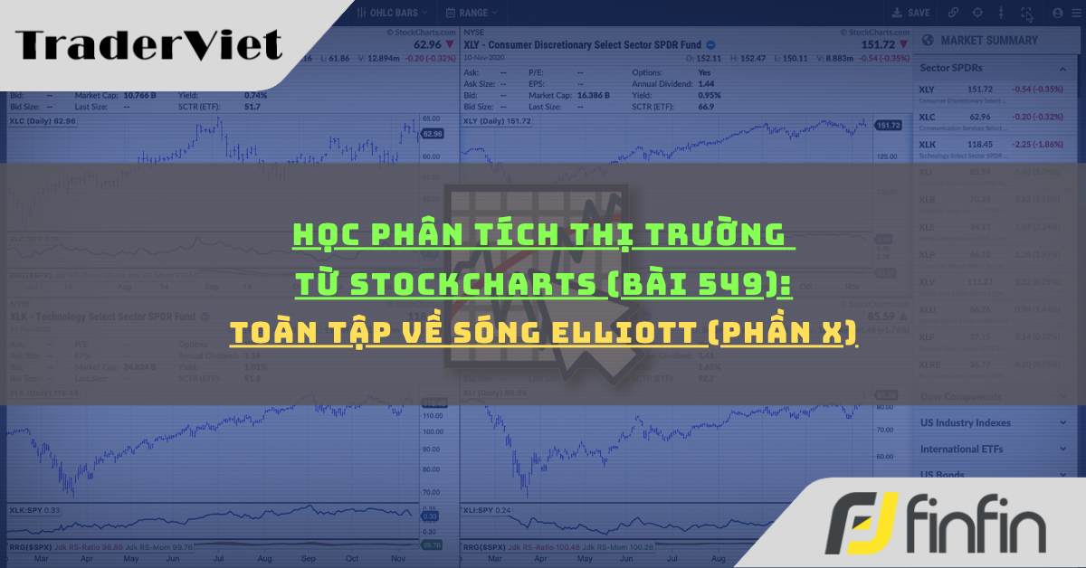 Học phân tích thị trường từ Stockcharts (Bài 549): Toàn tập về sóng Elliott (phần x)