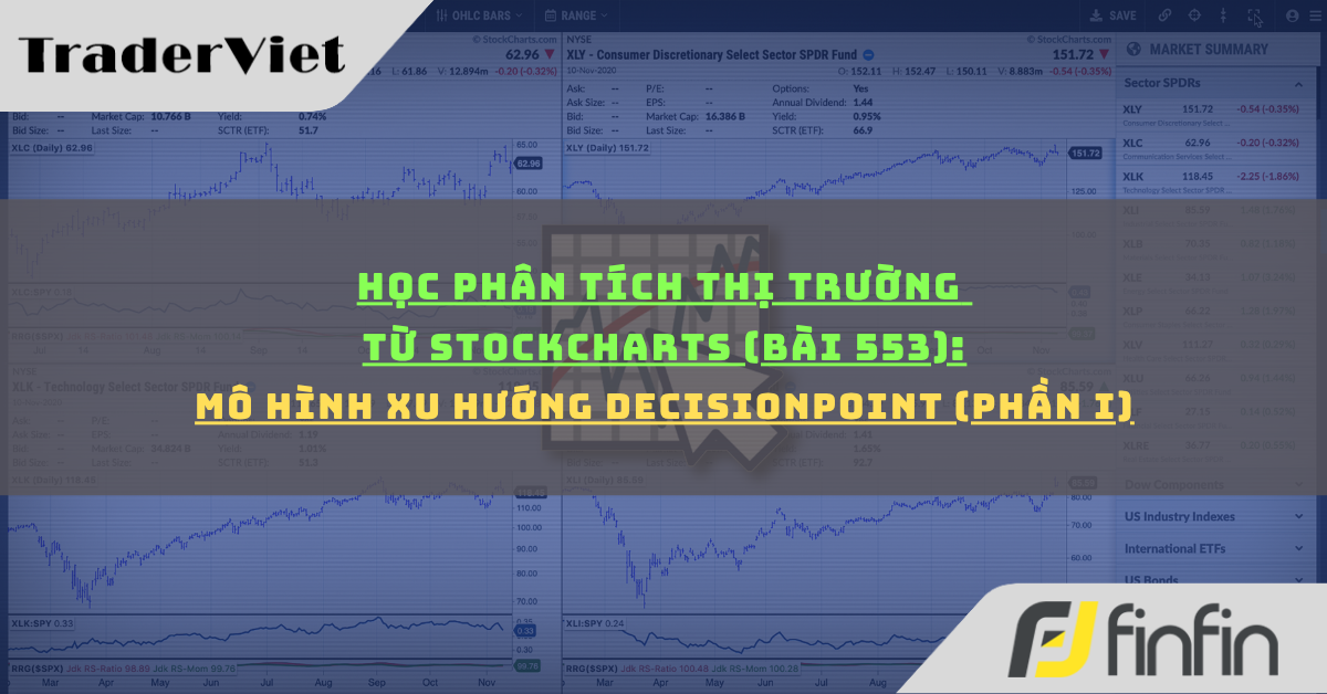 Học phân tích thị trường từ Stockcharts (Bài 553): Mô hình xu hướng DecisionPoint (phần i)