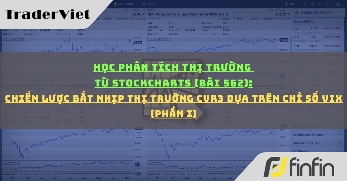 Học phân tích thị trường từ Stockcharts (Bài 562): Chiến Lược Bắt Nhịp Thị Trường CVR3 Dựa Trên Chỉ Số VIX (phần i)