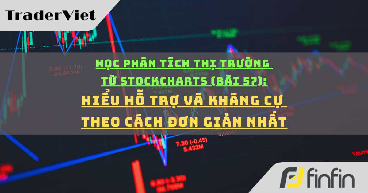 Học phân tích thị trường từ Stockcharts (Bài 57): Hiểu Hỗ trợ và Kháng cự theo cách đơn giản nhất