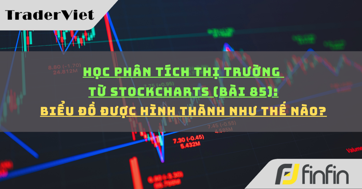 Học phân tích thị trường từ Stockcharts (Bài 85): Biểu đồ được hình thành như thế nào?