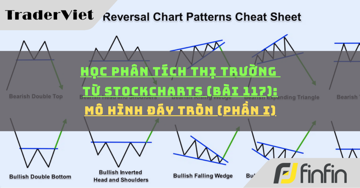 Học phân tích thị trường từ Stockcharts (Bài 117): Mô hình Đáy tròn (phần i)