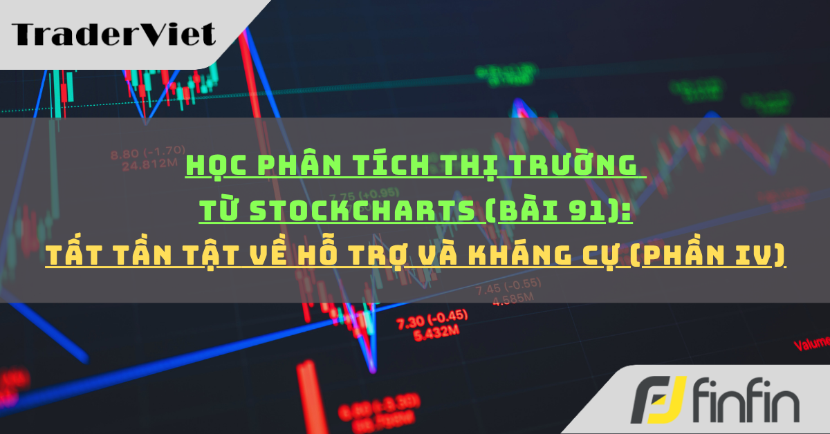 Học phân tích thị trường từ Stockcharts (Bài 91): Tất tần tật về Hỗ trợ và Kháng cự (phần iv)