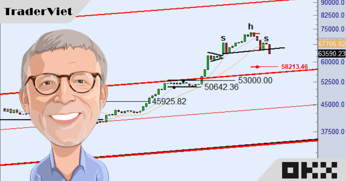 Đâu là mục tiêu của phù thuỷ Peter Brandt cho đợt điều chỉnh hiện tại của Bitcoin?