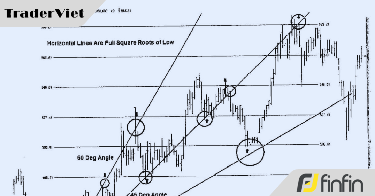 Trading hình học bằng phương pháp của truyền nhân trường phái Gann - Mr Jenkins