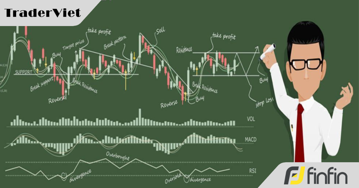 Vì sao phân tích kỹ thuật phức tạp hơn trong thực tế và những điều kiện để áp dụng phân tích kỹ thuật