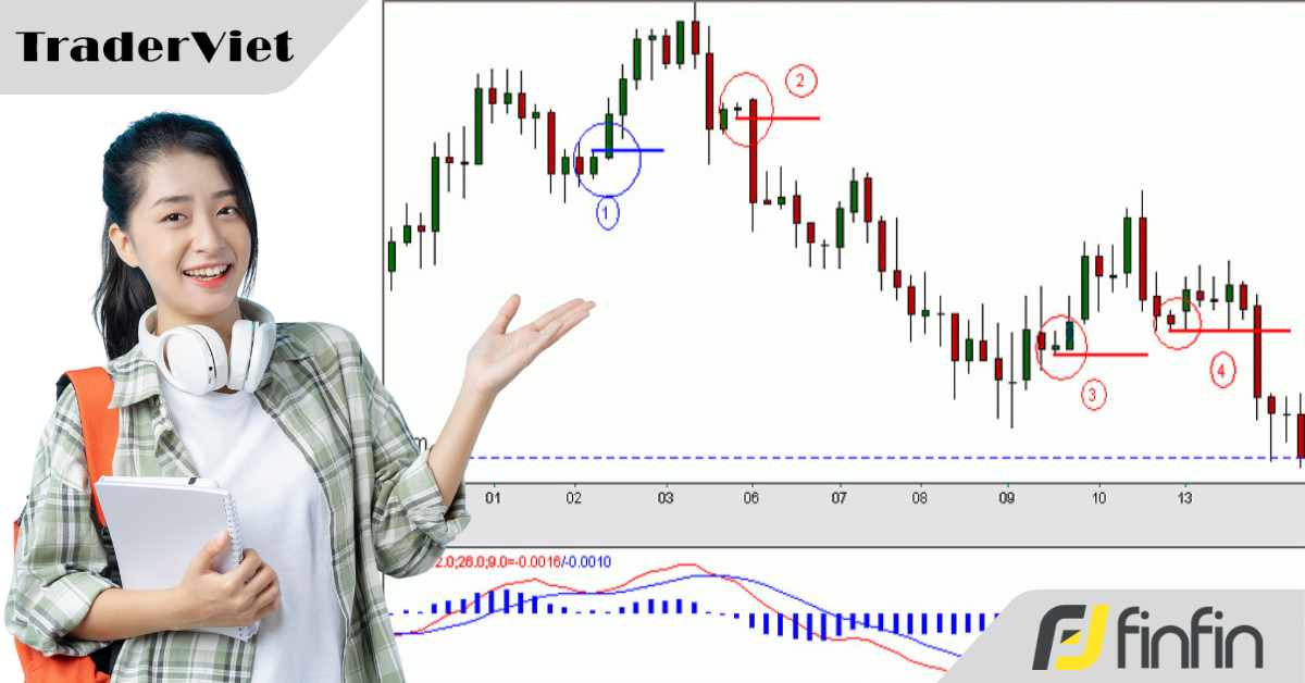 10 chân lý trong trading