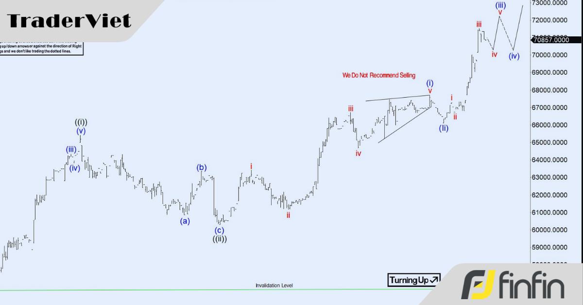 Phân tích sóng Elliott Bitcoin: Điều chỉnh để chinh phục sóng 5?