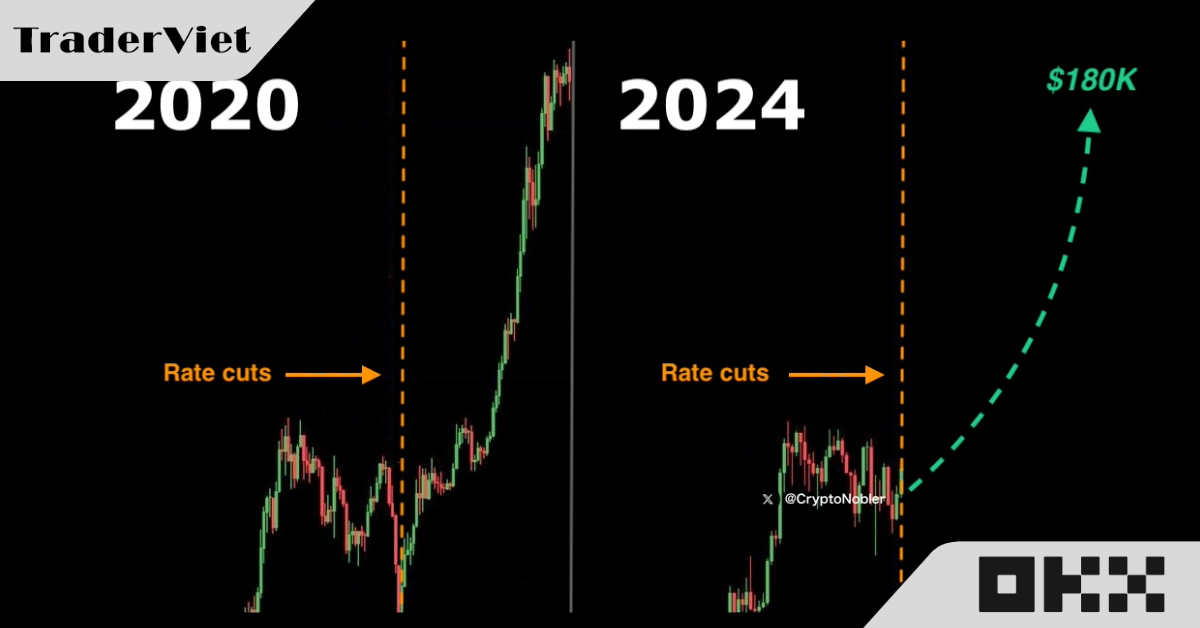 Đâu là những lý do thị trường crypto đang có 1 "mùa giải" đầy hứa hẹn phía trước