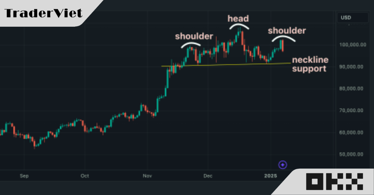 Hôm nay trade coin gì? - 09/01: Khả năng Vai Đầu Vai