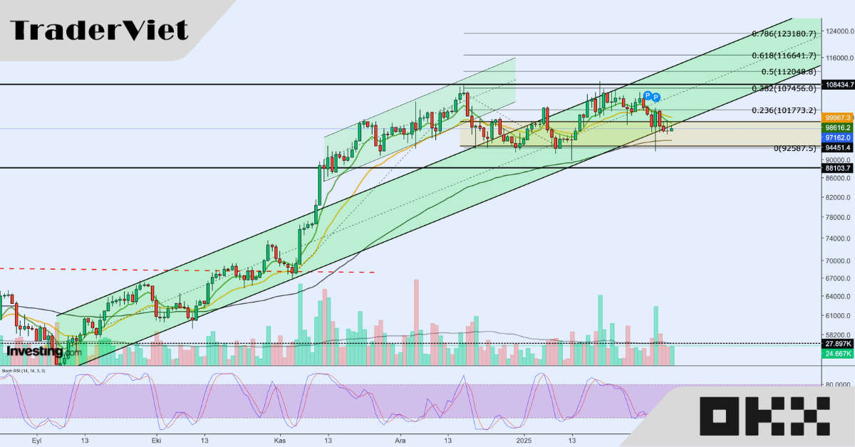 Phân tích chuyên sâu Bitcoin: Nguồn cung đang thắt chặt, nhu cầu của các tổ chức giúp duy trì xu hướng tăng giá dài hạn?