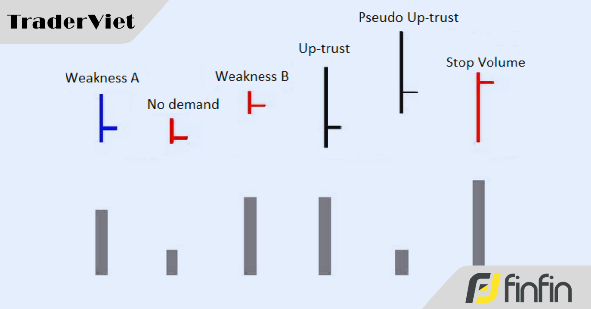 Tìm kiếm tín hiệu mua bán nhờ vào VSA