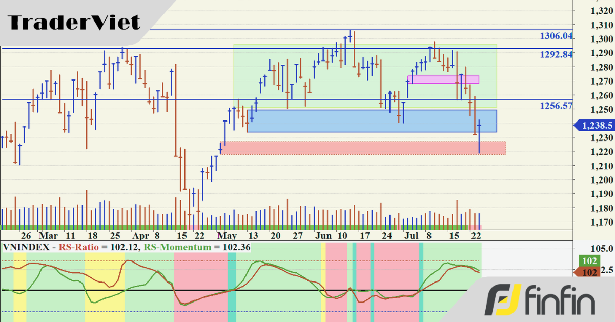 Thế giới của các Thanh giá trong VSA