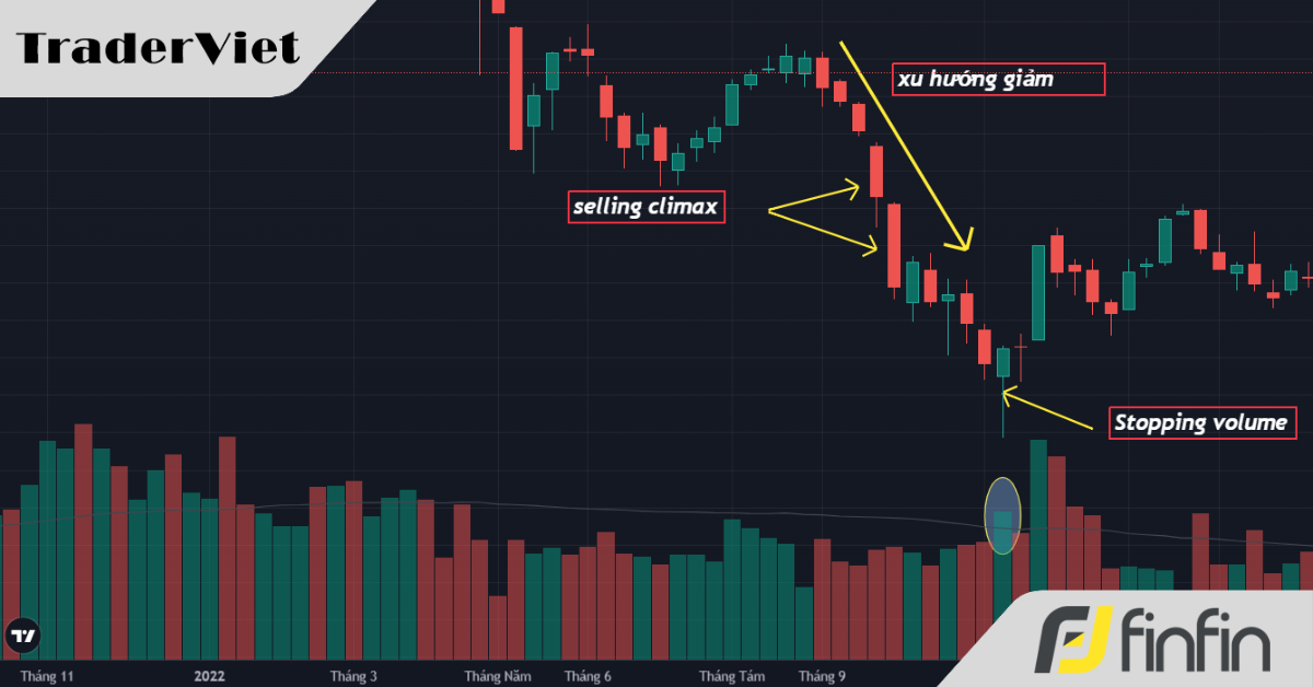 “Stopping volume” - Phân tích chênh lệch khối lượng