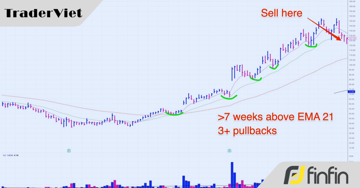 4 chiến lược thoát lệnh cực kỳ hiệu quả dành cho trader