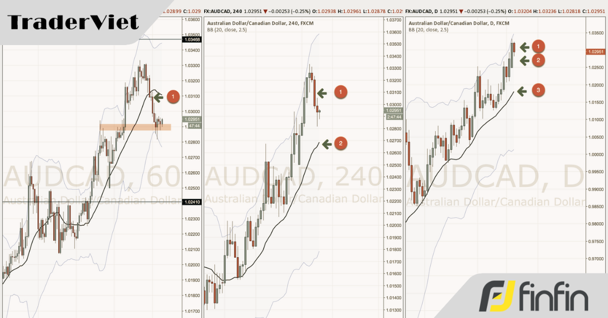 Đâu là khung thời gian tốt nhất để giao dịch trong ngày & câu trả lời của chuyên gia CMT LV3