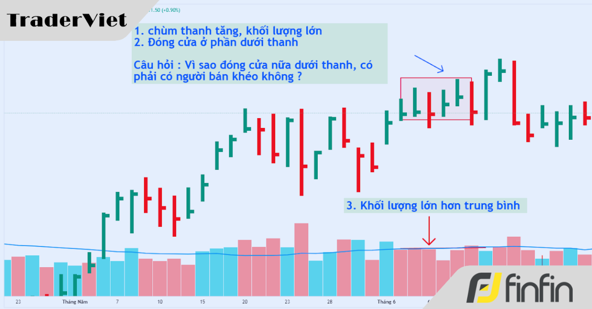 No Demand Bar - Kẻ không có nhu cầu