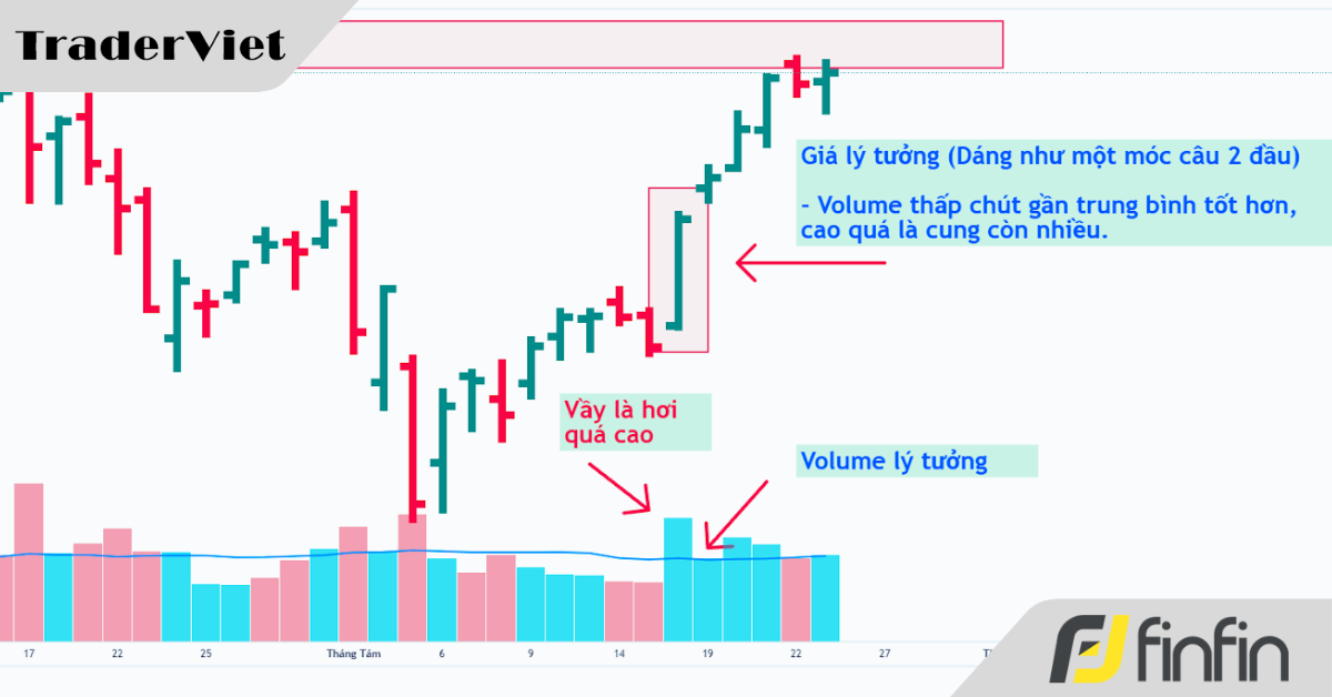 Thế nào là nỗ lực không có kết quả trong phương pháp VSA