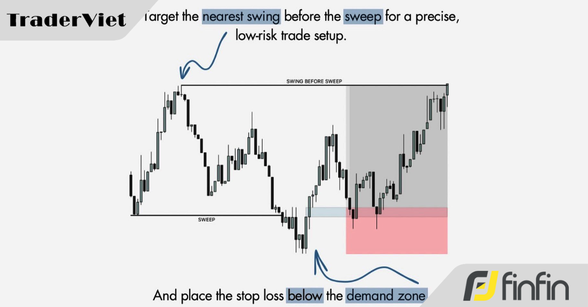 Chiến lược giao dịch với tín hiệu quét thanh khoản trong SMC