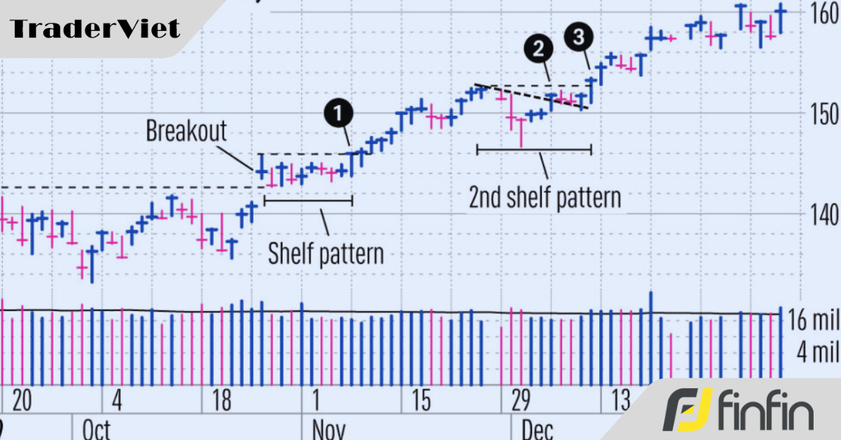 Phương pháp nhồi lệnh sau khi có lãi sử dụng mô hình chiếc kệ (giá đỡ)