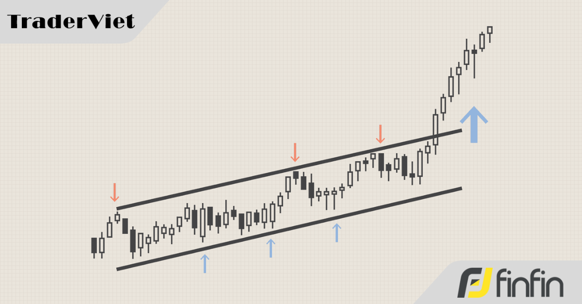 Kỹ thuật giao dịch kênh xu hướng đúng đắn