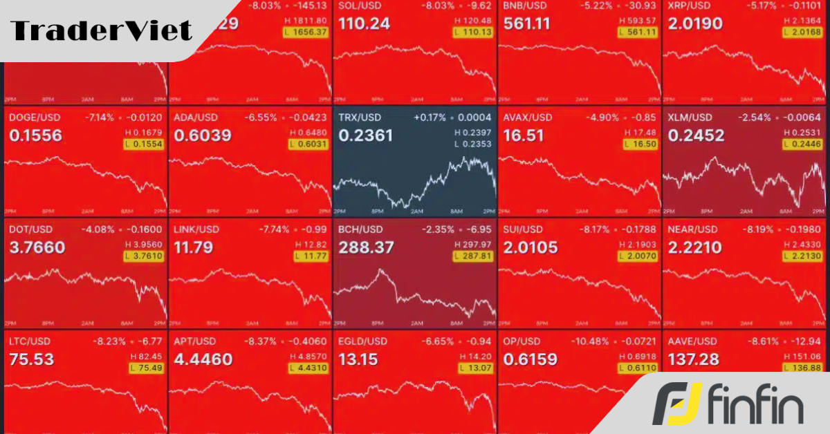 Hôm nay trade coin gì? - 05/02: Tiếp tục giảm