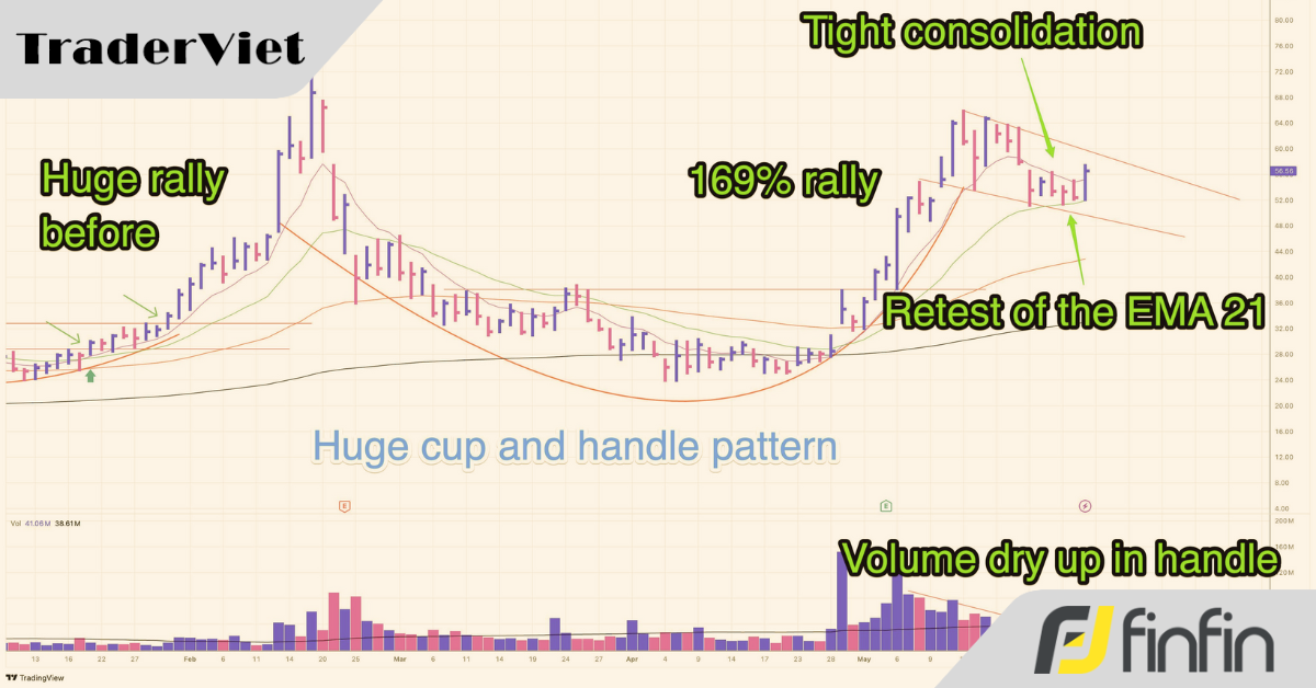 [Case study] Cách giao dịch với mô hình Cốc & Tay cầm chuẩn chỉ