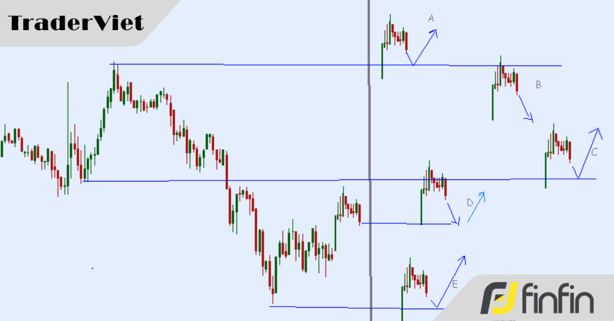 Vị trí của hành động giá: Một yếu tố quan trọng ảnh hưởng tới bất kỳ chiến lược nào