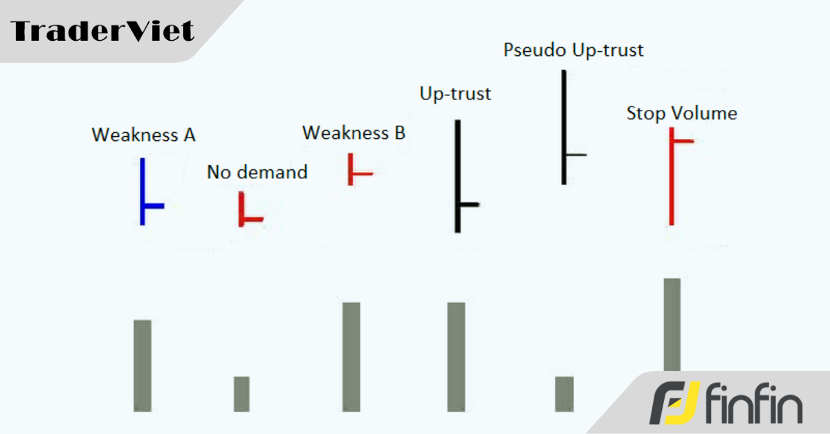 Tìm kiếm tín hiệu mua bán nhờ vào VSA