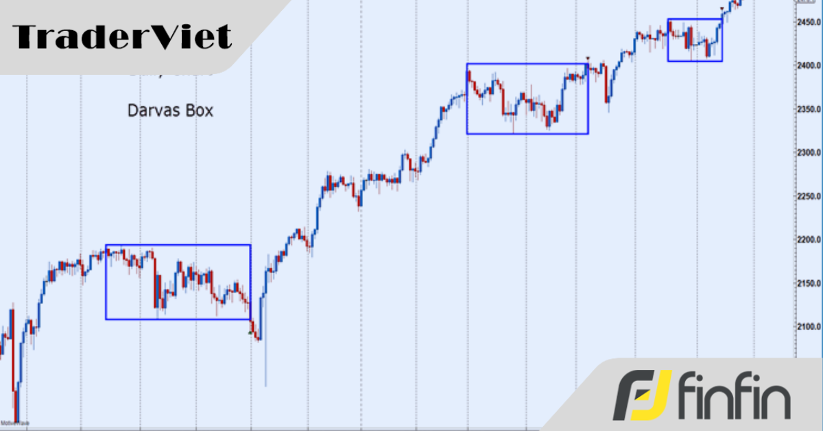 Trading với chiếc hộp Darvas cải tiến kết hợp con số Fibonacci và con số Lucas