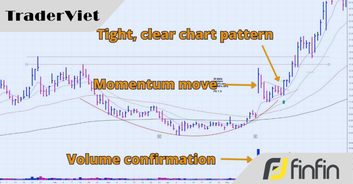 Lý do trader giao dịch breakout thất bại và cách khắc phục