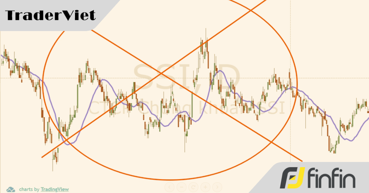 7 hiểu nhầm về Price Action