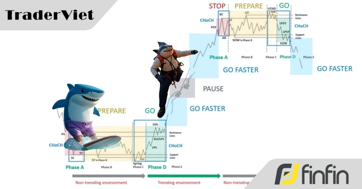 Vạch Trần 5 "Thủ Thuật" Của Composite Man & Bộ Công Cụ Dành Cho "Thám Tử" Thị Trường