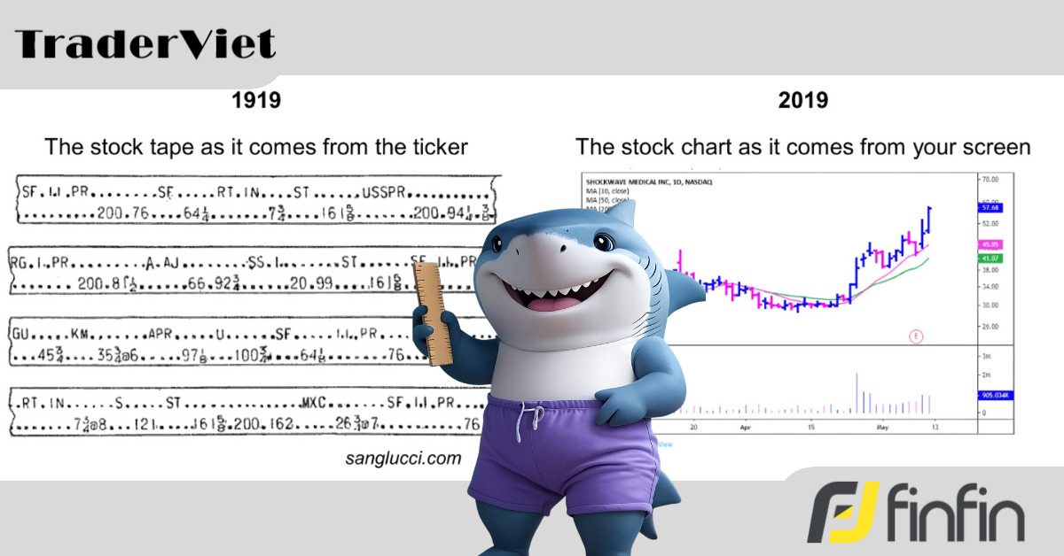 Giải Mã Ngôn Ngữ Bí Mật Của Thị Trường: Cách Composite Man "Nói Chuyện" Qua Biểu Đồ