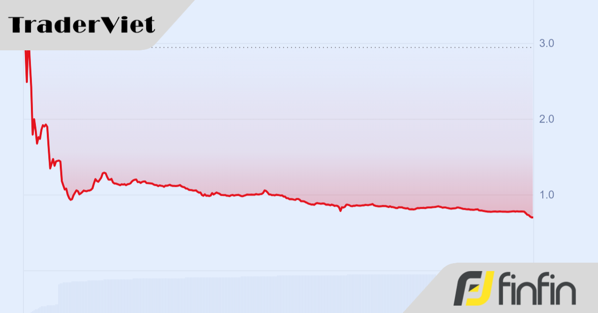 Tiền số của nam rapper nổi tiếng 'bốc hơi'