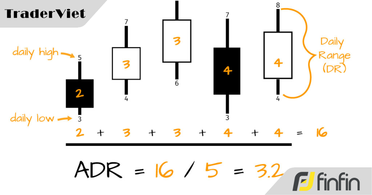 ADR% - khái niệm cần thiết với mọi trader sử dụng phân tích kỹ thuật