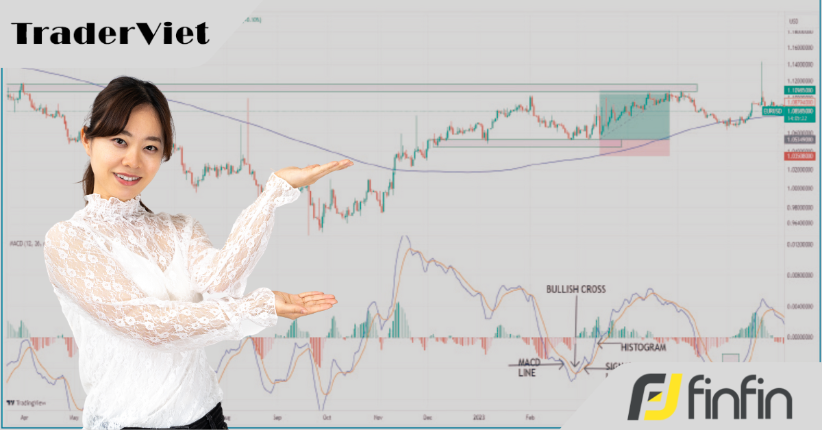 Kết hợp các đường trung bình động dài hạn với chỉ báo MACD cổ điển để tạo ra chiến lược giao dịch theo xu hướng (bài cuối)
