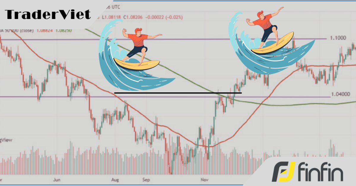Phương pháp bắt xu hướng chủ đạo của thị trường để kiếm lợi nhuận (bài 3)