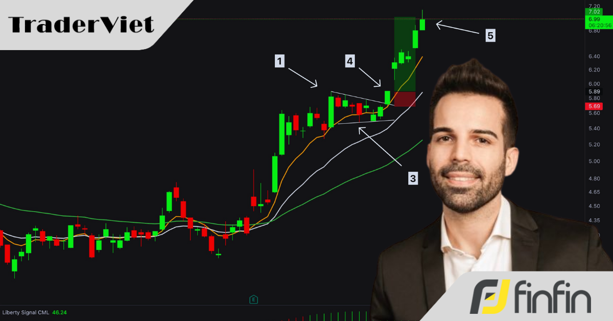 Giới thiệu chiến lược giao dịch lướt sóng của trader Felipe Guirao
