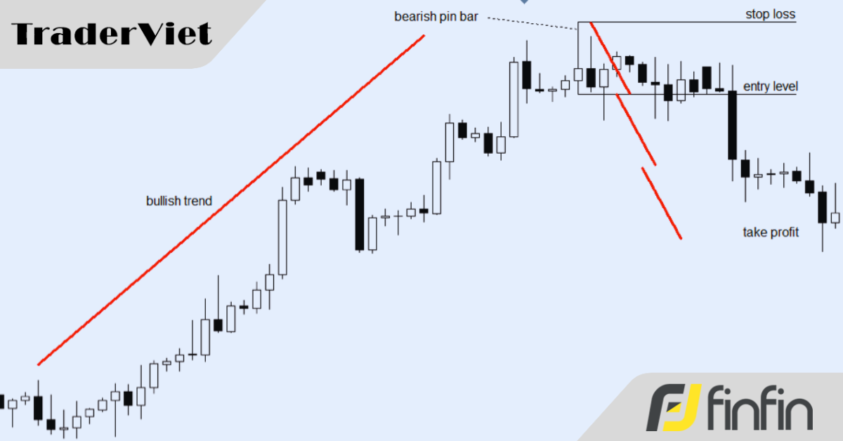 5 chiến lược giao dịch theo Pin Bar mà mọi trader cần phải biết
