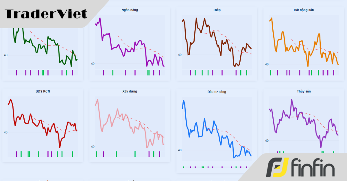VN-Index thủng 1.600, danh mục bay 40%: Thoát chạy hay chuẩn bị săn đáy?