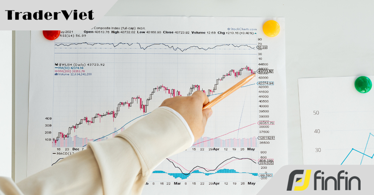 Price Action là vua (phần 2)