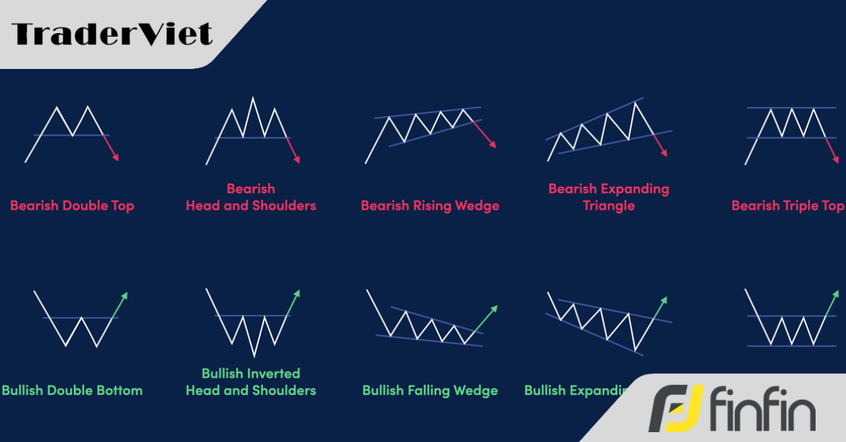 Cách chọn Mô Hình Biểu Đồ tốt nhất để giao dịch (đi kèm với Xác suất thành công từ cao đến thấp)