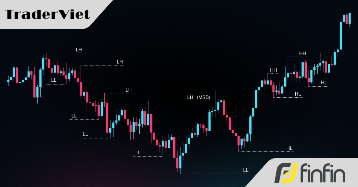 Tất tần tật về "Cấu trúc thị trường" (bài 3)