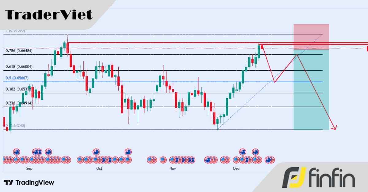 Chiến lược để vào “hàng trăm lots” mà vẫn gần như 0 risk thực tế.