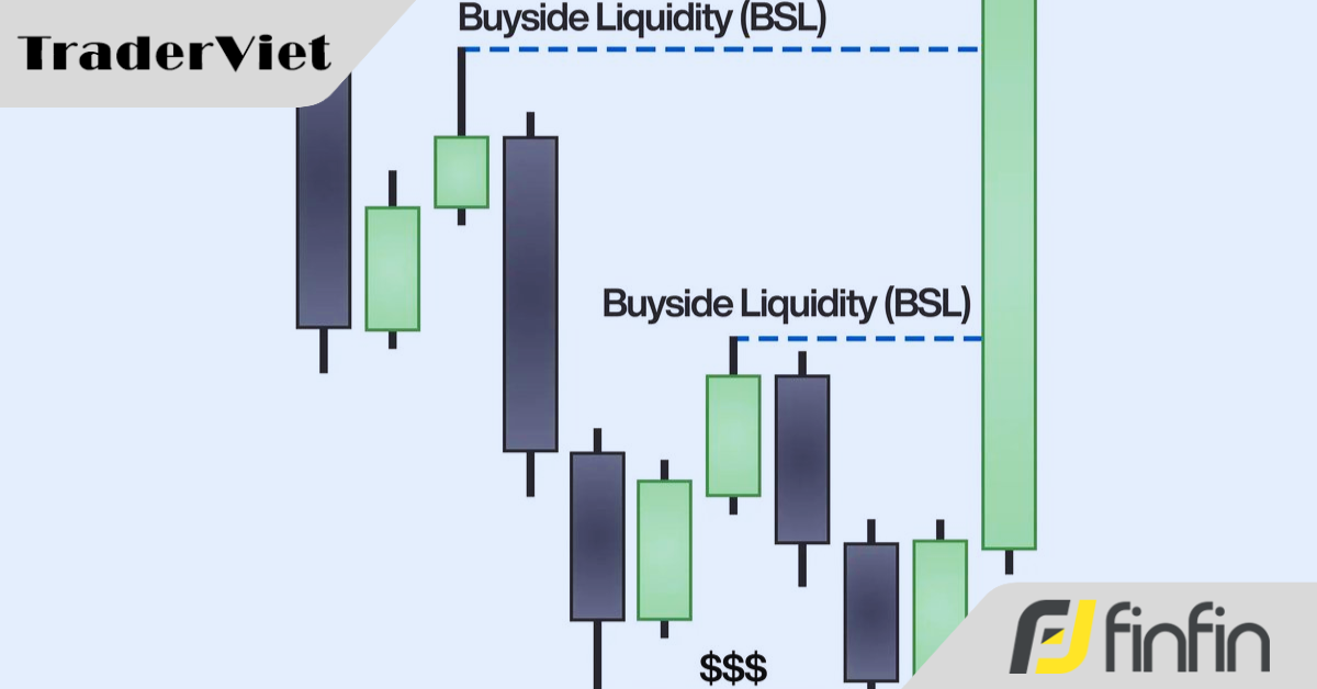Tổng hợp các kiến thức mà mọi SMC trader đều cần nắm (phần 2)
